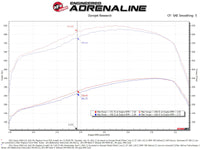 aFe 11-16 GM Silverado / Sierra 2500/3500HD (6.6L V8) MagnumFORCE Intake Stage-2 Pro DRY S - Burkken Auto Parts