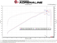 aFe Momentum GT Pro Dry S Cold Air Intake System 2021 RAM 1500 TRX V8-6.2L SC - Burkken Auto Parts