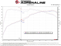 aFe 18-21 Kia Stinger L4 2.0L Takeda Momentum Cold Air Intake System w/ Pro 5R Filter - Burkken Auto Parts
