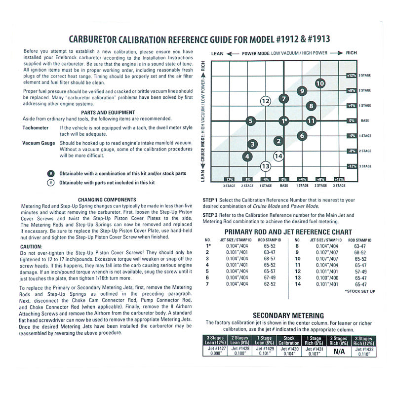 Edelbrock Calibration Kit for 1912 / 1913 - Burkken Auto Parts