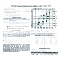 Edelbrock Calibration Kit for 1912 / 1913 - Burkken Auto Parts
