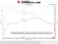 Technical Bulletin