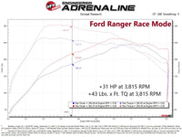 aFe 21-22 Ford Bronco / 19-22 Ford Ranger L4-2.3L (t) EcoBoost Scorcher GT Power Module - Burkken Auto Parts