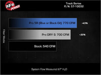 aFe 2025+ Dodge Ram 1500 RHO Track Series Carbon Fiber Cold Air Intake System w/ Blk Pro 5R Filter - Burkken Auto Parts