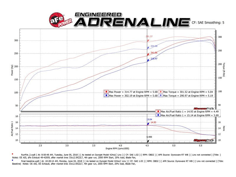 aFe Gemini XV 3in 304 SS Cat-Back Exhaust 19-21 Ram 1500 V8 5.7L Hemi w/ Black Tips - Burkken Auto Parts