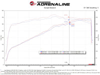 aFe POWER Momentum GT Pro 5R Intake System 22-23 Jeep Wagoneer (WS) V8-5.7L - Burkken Auto Parts