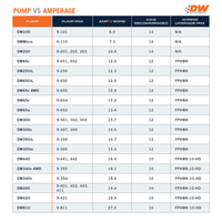 DeatschWerks 09-24 Nissan GT-R R35 X3 Triple Pump Module - No Pumps
