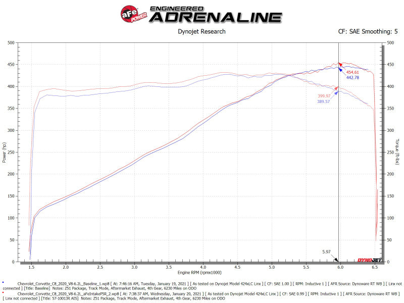 aFe Black Series Carbon Fiber Pro 5R Air Intake System 2020 Chevrolet Corvette C8 V8 6.2L - Burkken Auto Parts
