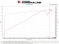 aFe Black Series Carbon Fiber Pro 5R Air Intake System 2020 Chevrolet Corvette C8 V8 6.2L - Burkken Auto Parts