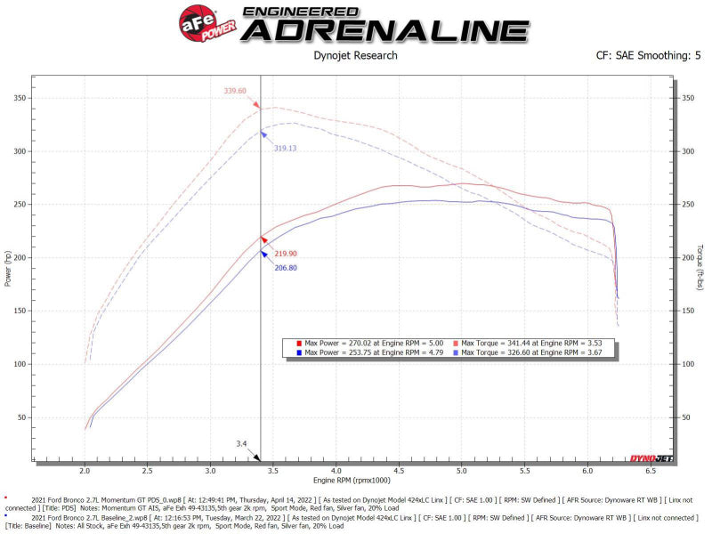 aFe Momentum GT Cold Air Intake System w/ Pro DRY S Filter Ford Bronco 2021 V6-2.7L (tt) - Burkken Auto Parts