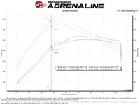 aFe Momentum GT Cold Air Intake System w/ Pro DRY S Filter Ford Bronco 2021 V6-2.7L (tt) - Burkken Auto Parts