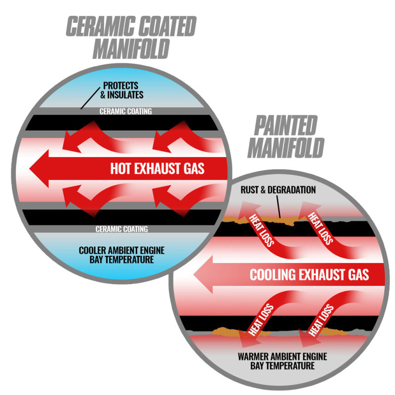 BD Diesel 93-98 Caterpillar 3406E  / 99-03 C15 Non-Acert CAT T6 Ceramic Coated Exhaust Manifold - Burkken Auto Parts