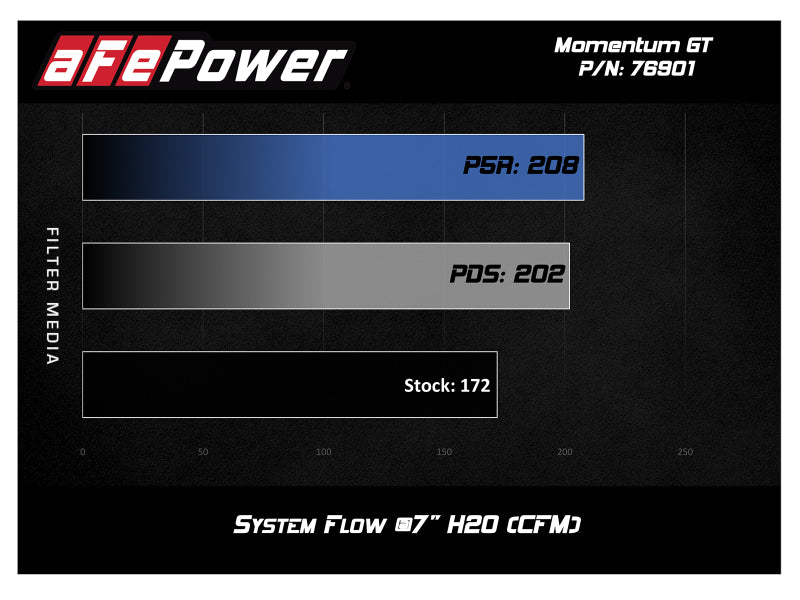 aFe Momentum GT Pro 5R Cold Air Intake System 17-18 Fiat 124 Spider I4 1.4L (t) - Burkken Auto Parts