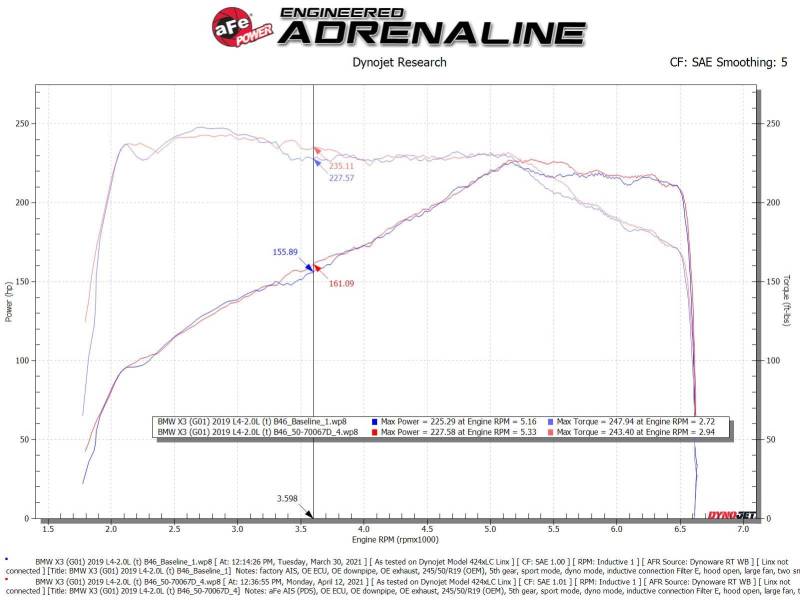 aFe Momentum GT Cold Air Intake System w/Pro Dry S Filter 17-21 BMW 530 L4-2.0L - Burkken Auto Parts