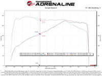 aFe Momentum GT Cold Air Intake System w/Pro Dry S Filter 17-21 BMW 530 L4-2.0L - Burkken Auto Parts