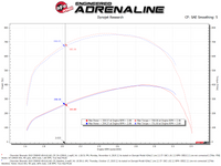 aFe Magnum FORCE Stage-2 Pro 5R Cold Air Intake System 17-19 GM Silverado/Sierra 2500HD/3500HD - Burkken Auto Parts