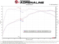 aFe 18-21 Kia Stinger L4 2.0L Takeda Momentum Cold Air Intake System w/ Pro DRY S Filter - Burkken Auto Parts