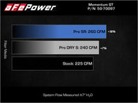 aFe 15-19 MINI Cooper S (F55/F56) L4 2.0L(t) Momentum GT Cold Air Intake System w/ Pro DRY S Filter - Burkken Auto Parts