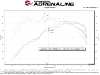 aFe Power 2021 Ford Bronco Sport L3-1.5L (t) Momentum GT Cold Air Intake System w/ Pro 5R Filter - Burkken Auto Parts