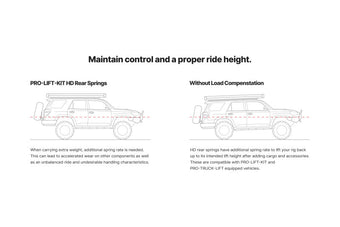 compare product