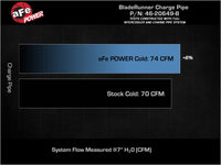 aFe 19-22 Hyundai Veloster N L4 2.0L (t) BladeRunner 2-3/4in Aluminum Cold Charge Pipe - Black - Burkken Auto Parts