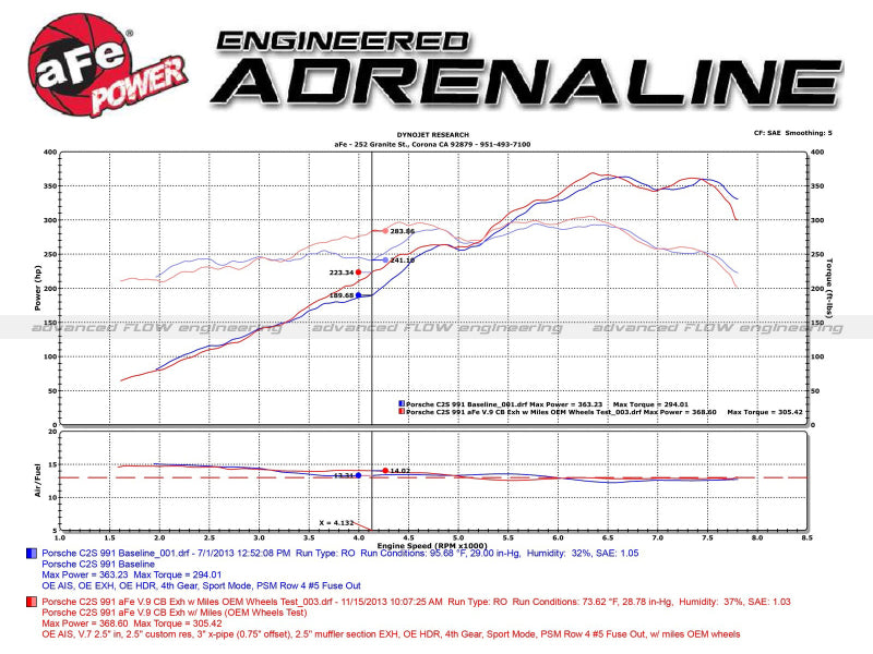 aFe MACHForce XP 12-16 Porsche 911 Carrera H6-3.8L SS-304 Cat-Back Exhaust w/ Polished Quad Tips - Burkken Auto Parts