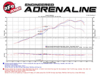aFe MACHForce XP 12-16 Porsche 911 Carrera H6-3.8L SS-304 Cat-Back Exhaust w/ Polished Quad Tips - Burkken Auto Parts