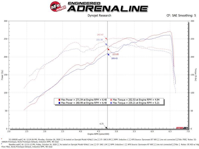 aFe Rapid Induction Cold Air Intake System w/Pro 5R Filter 19-21 Ram 1500 V6 3.6L - Burkken Auto Parts