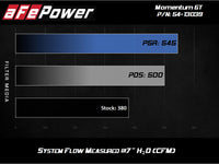 AFe Magnum FORCE Stage-2 Cold Air Intake System w/Pro Dry S Media 18-19 Ford Mustang GT - Burkken Auto Parts