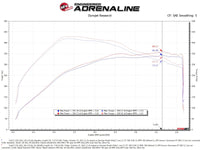 aFe Rapid Induction Cold Air Intake System w/Pro 5R Filter 2021+ Ford F-150 V6-3.5L (tt) - Burkken Auto Parts