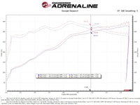 aFe 2021+ Ford F150 5.0L V8 MagnumFORCE Intake Stage-2 Pro DRY S - Burkken Auto Parts