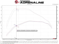 aFe Momentum HD Cold Air Intake System w/Pro 10R Filter 2020 GM 1500 3.0 V6 Diesel - Burkken Auto Parts