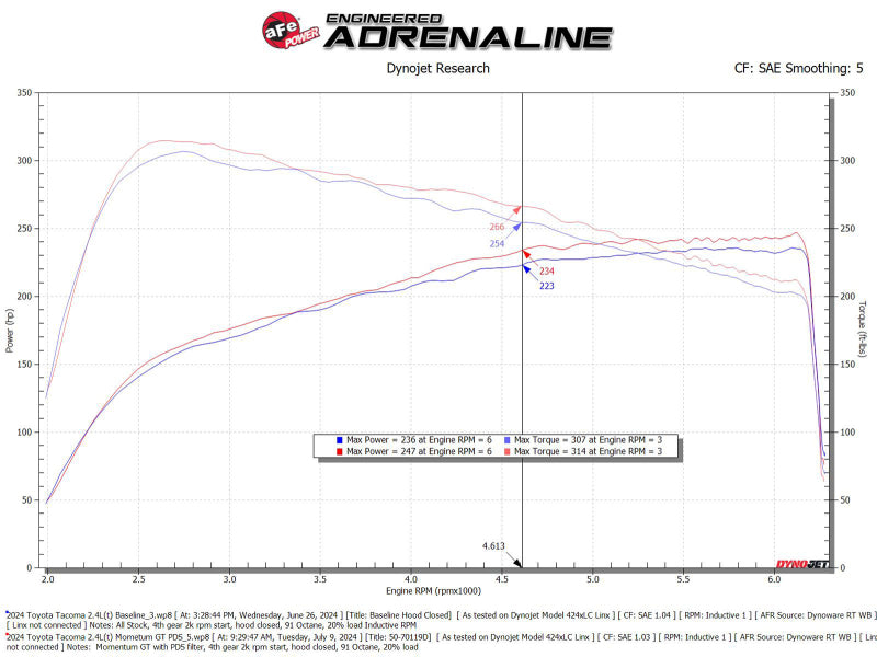 AFE 24-25 Toyota Tacoma Momentum GT Cold Air Intake System w/Pro Dry S Filter - Burkken Auto Parts