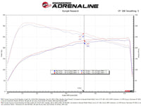 AFE 24-25 Toyota Tacoma Momentum GT Cold Air Intake System w/Pro Dry S Filter - Burkken Auto Parts