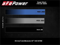 aFe Super Stock Induction System Pro Dry S Media 18-21 Jeep Wrangler JL L4-2.0L (t) - Burkken Auto Parts