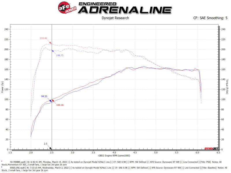 aFe Momentum GT Pro 5R Cold Air Intake System 18-21 Volkswagen Tiguan L4-2.0L (t) - Burkken Auto Parts