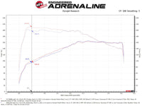 aFe Momentum GT Pro 5R Cold Air Intake System 18-21 Volkswagen Tiguan L4-2.0L (t) - Burkken Auto Parts