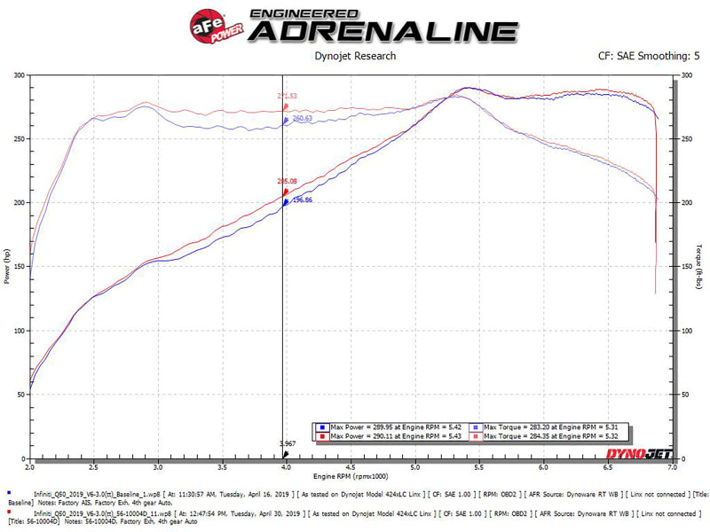 aFe Takeda Stage-2 Pro Dry S Cold Air Intake System 16-19 Infinity Q50/Q60 V6-3.0L (tt) - Burkken Auto Parts