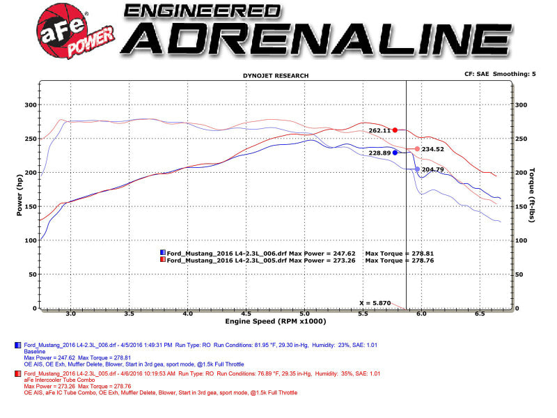 aFe Bladerunner Intercoolers Tube - Blue Hot/Cold Side 15-16 Ford Mustang EcoBoost L4-2.3L (t) - Burkken Auto Parts