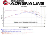 aFe Bladerunner Intercoolers Tube - Blue Hot/Cold Side 15-16 Ford Mustang EcoBoost L4-2.3L (t) - Burkken Auto Parts
