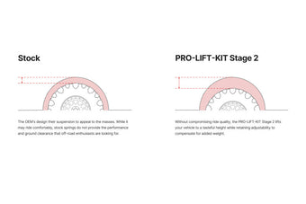 compare product