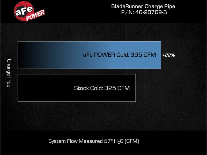 aFe 2024 GM Diesel Trucks V8 6.6L L5P BladeRunner 3.5in Aluminum Cold Charge Pipe - Black - Burkken Auto Parts