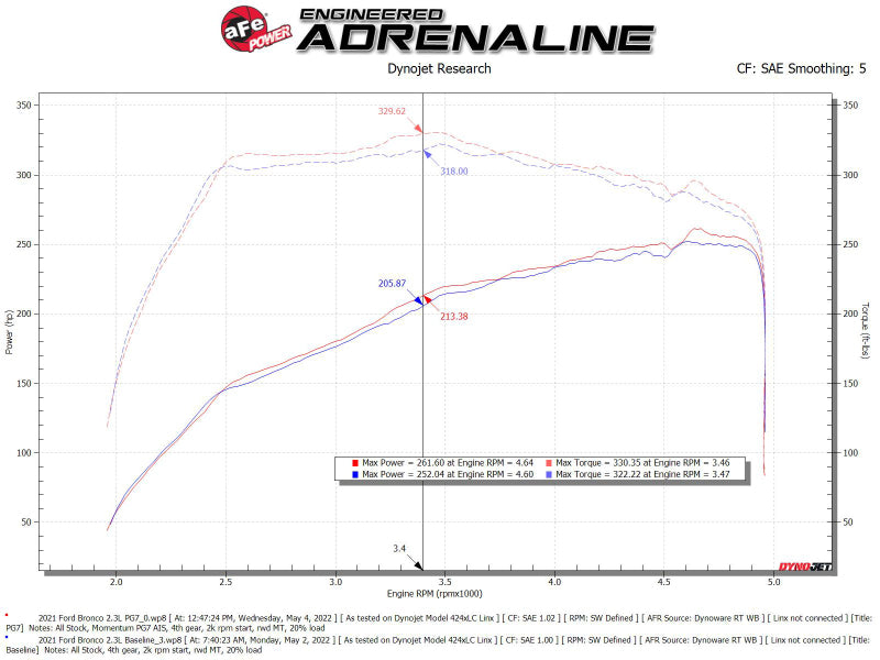 aFe POWER Momentum HD Cold Air Intake System w/ PG7 Media 2021+ Ford Bronco 2.3L (t) - Burkken Auto Parts