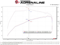 aFe POWER Momentum HD Cold Air Intake System w/ PG7 Media 2021+ Ford Bronco 2.3L (t) - Burkken Auto Parts
