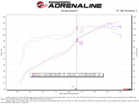 aFe Takeda Momentum Pro DRY S Cold Air Intake System 12-16 Subaru Impreza H4-2.0L - Burkken Auto Parts