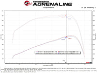 aFe 07-09 Ram 2500/3500 Cummins L6 6.7L (td)(Diesel) Quantum Cold Air Intake System w/ Pro 5R Filter - Burkken Auto Parts