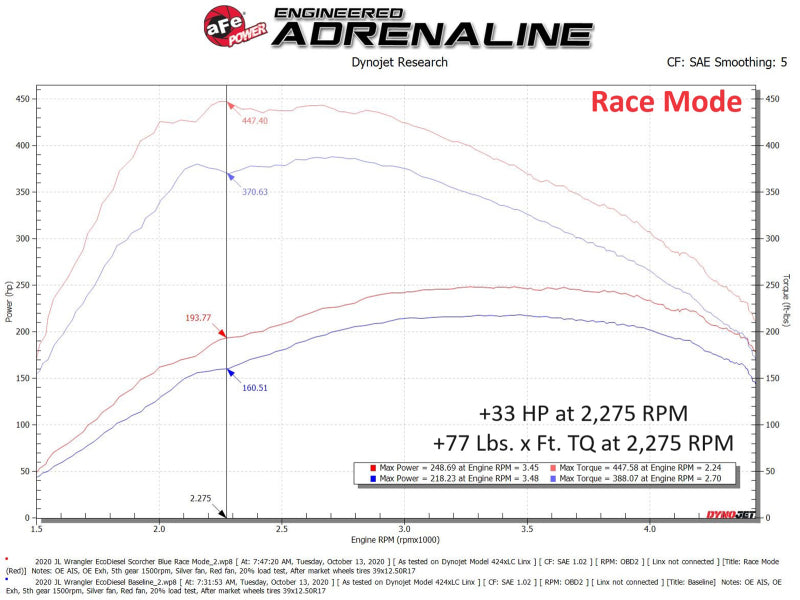 aFe Scorcher HD Plus Power Module 20-23 Jeep Wrangler (JL) / 21-23 Gladiator (JT) 3.0 V6 EcoDiesel - Burkken Auto Parts