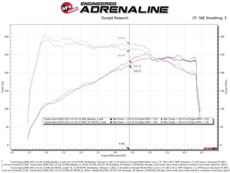 aFe Takeda Momentum Pro 5R Cold Air Intake System 2021 Toyota Supra L4 2.0L Turbo - Burkken Auto Parts