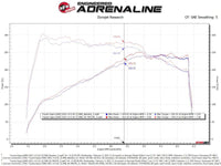aFe Takeda Momentum Pro 5R Cold Air Intake System 2021 Toyota Supra L4 2.0L Turbo - Burkken Auto Parts