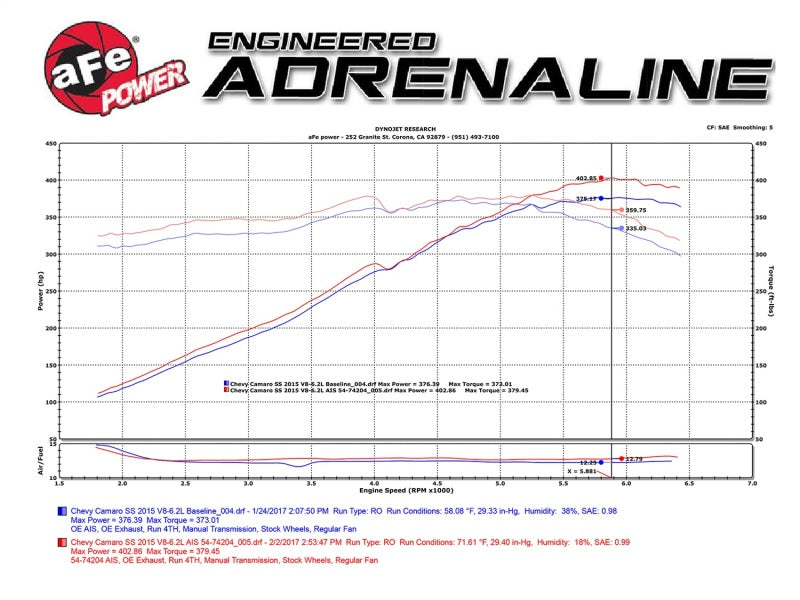 aFe Momentum GT Pro 5R Cold Air Intake System 13-15 Chevrolet Camaro SS V8-6.2L - Burkken Auto Parts